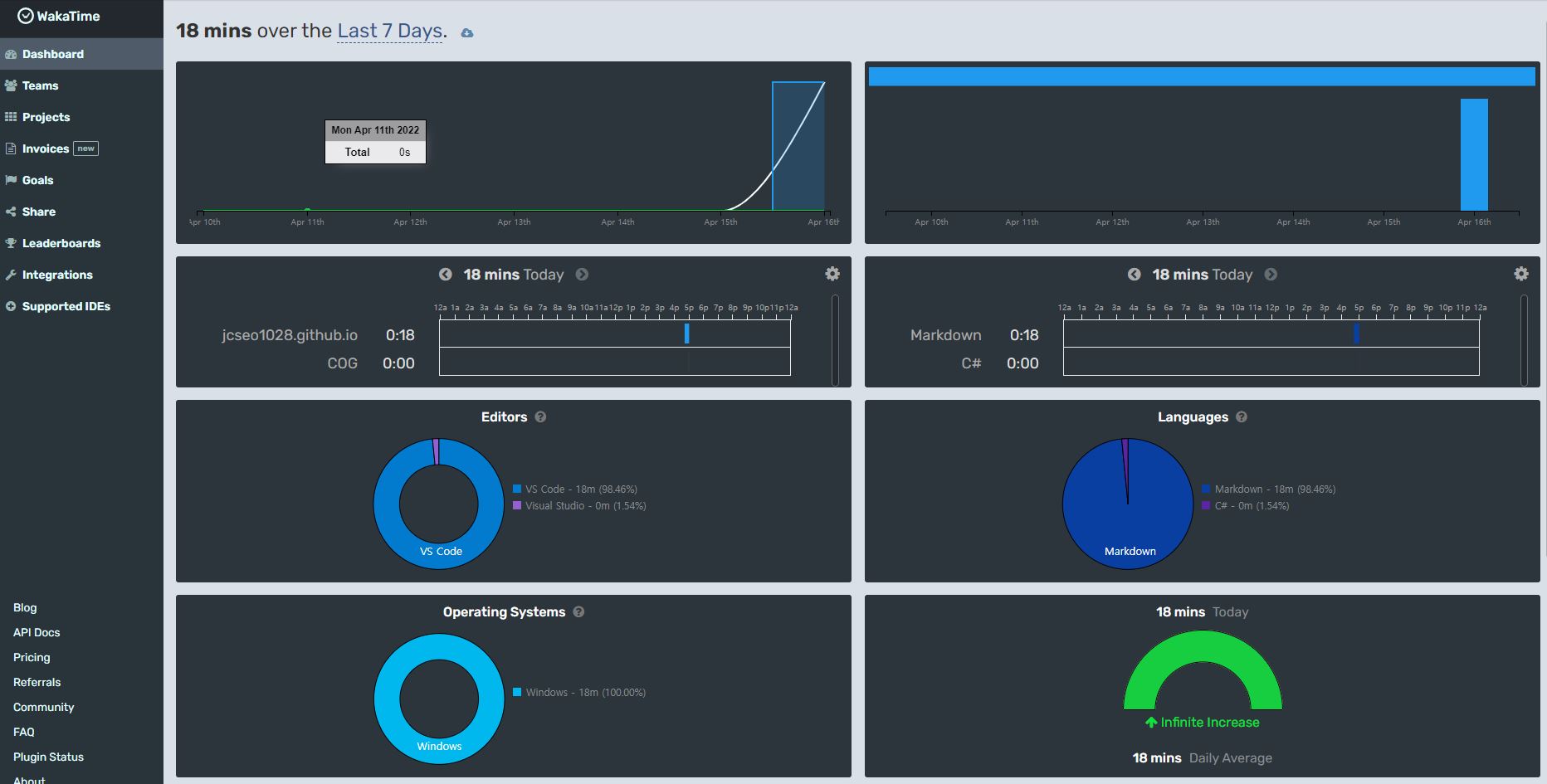 WakaTime Dashboard
